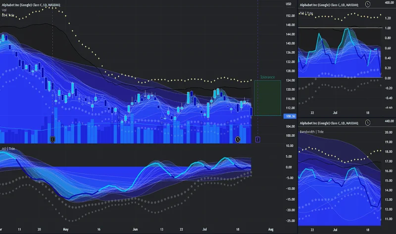 Google's GOOG Stock: The AI-Powered Surge and Its Visionary Future